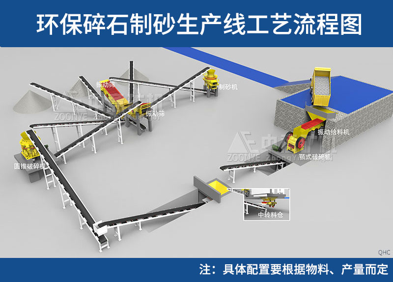 此工艺仅供参考,具体工艺配置需要根据物料的性质、成品种类等确定