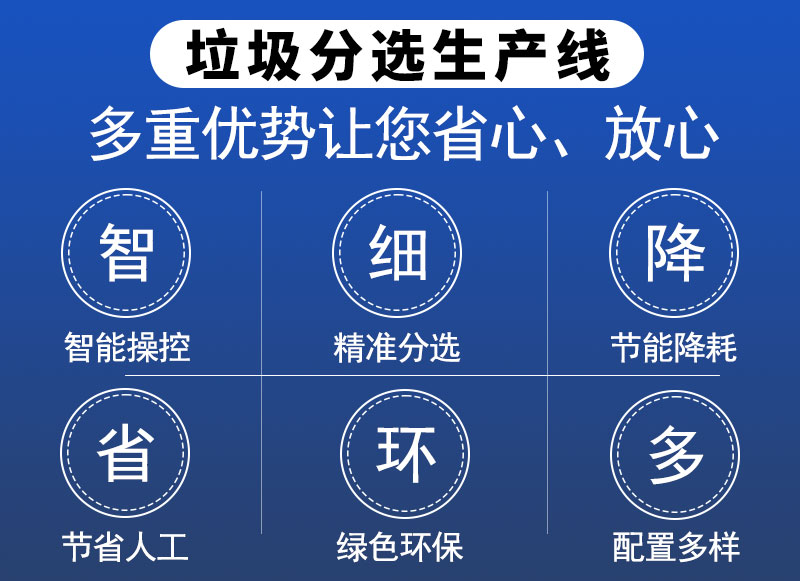 固废垃圾分拣生产线 固废垃圾分拣生产线