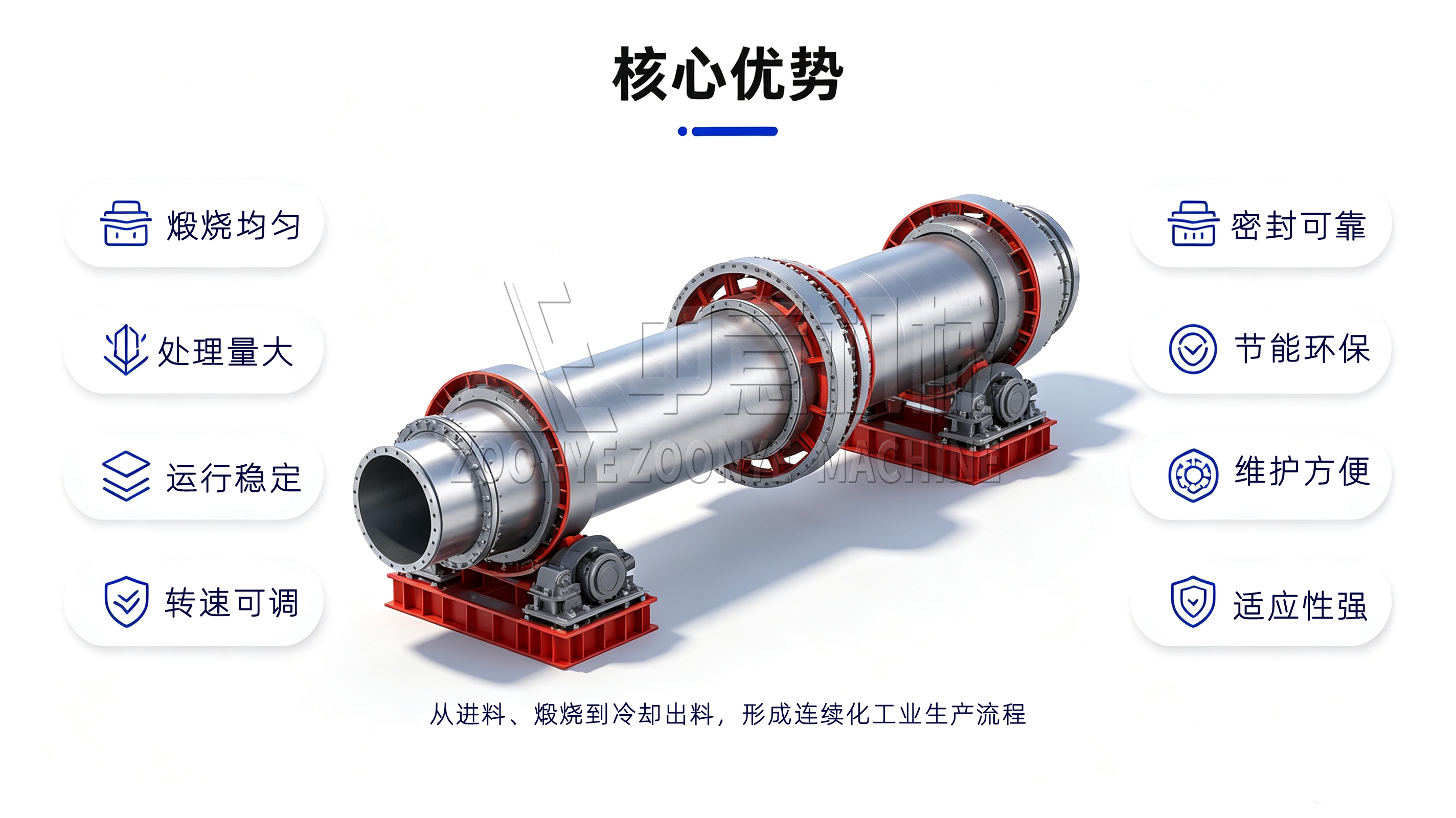 回转窑 (核心优势).png 回转窑 (核心优势).png