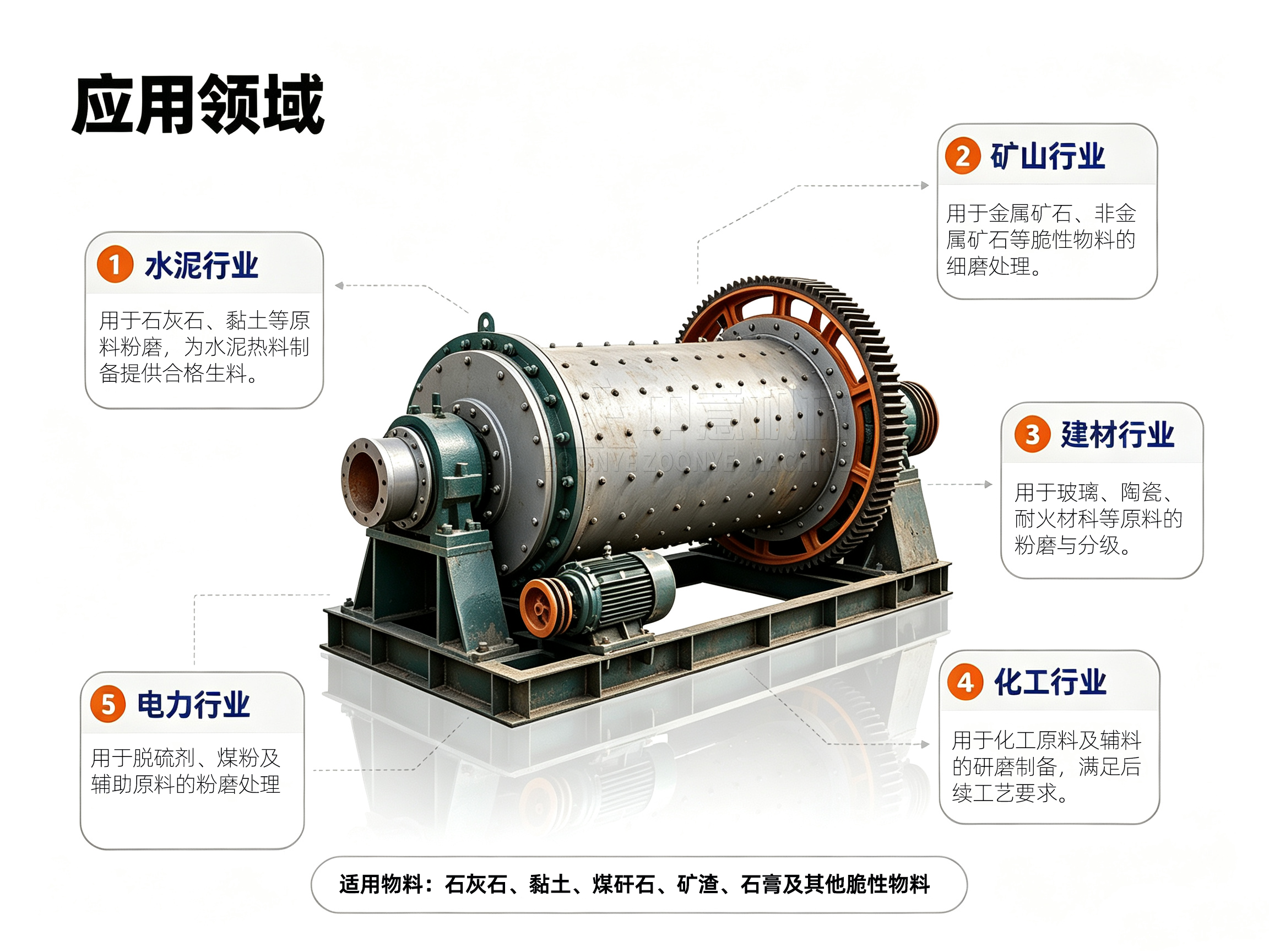 原料磨应用领域.png 原料磨应用领域.png