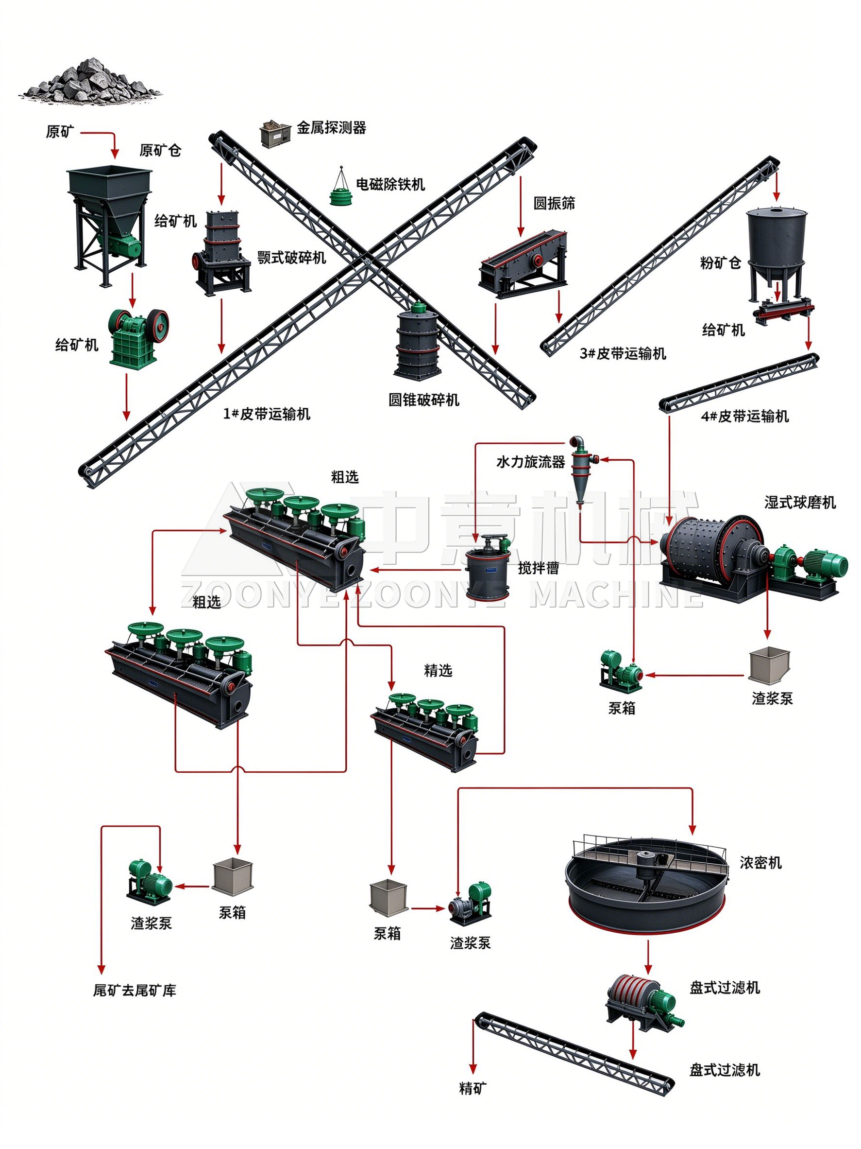 金矿浮选工艺流程.png
