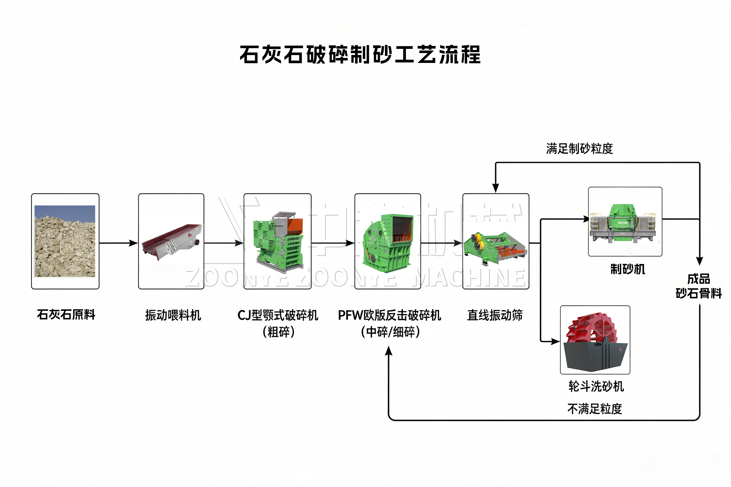 石灰石破碎工艺流程.png 石灰石破碎工艺流程.png