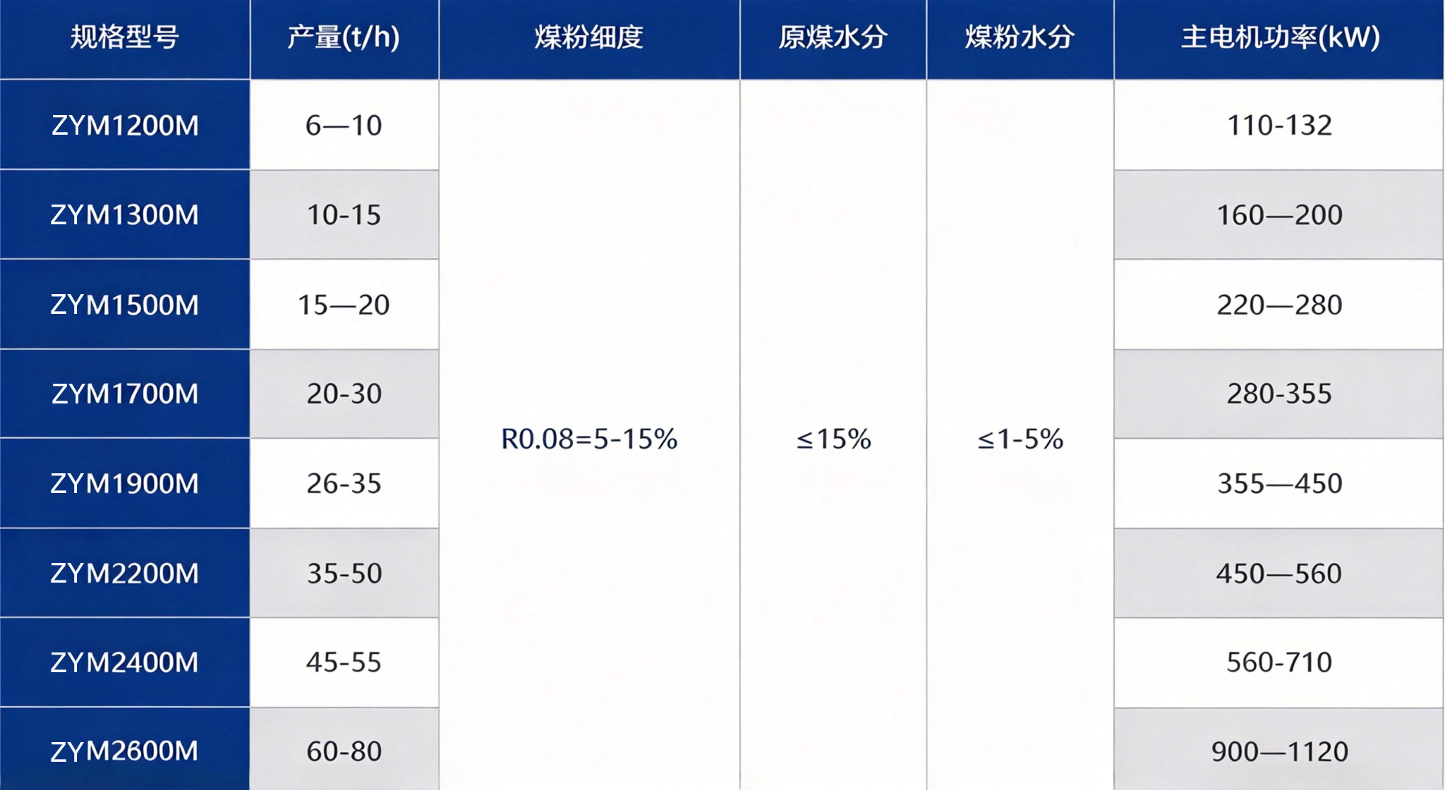 修改表头背景色 (16).jpg 修改表头背景色 (16).jpg