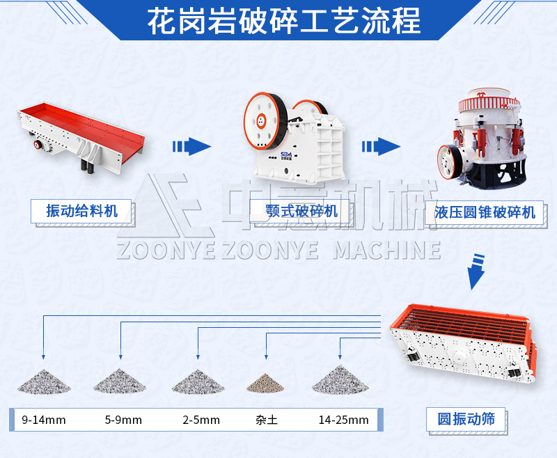 花岗岩破碎工艺流程.png 花岗岩破碎工艺流程.png