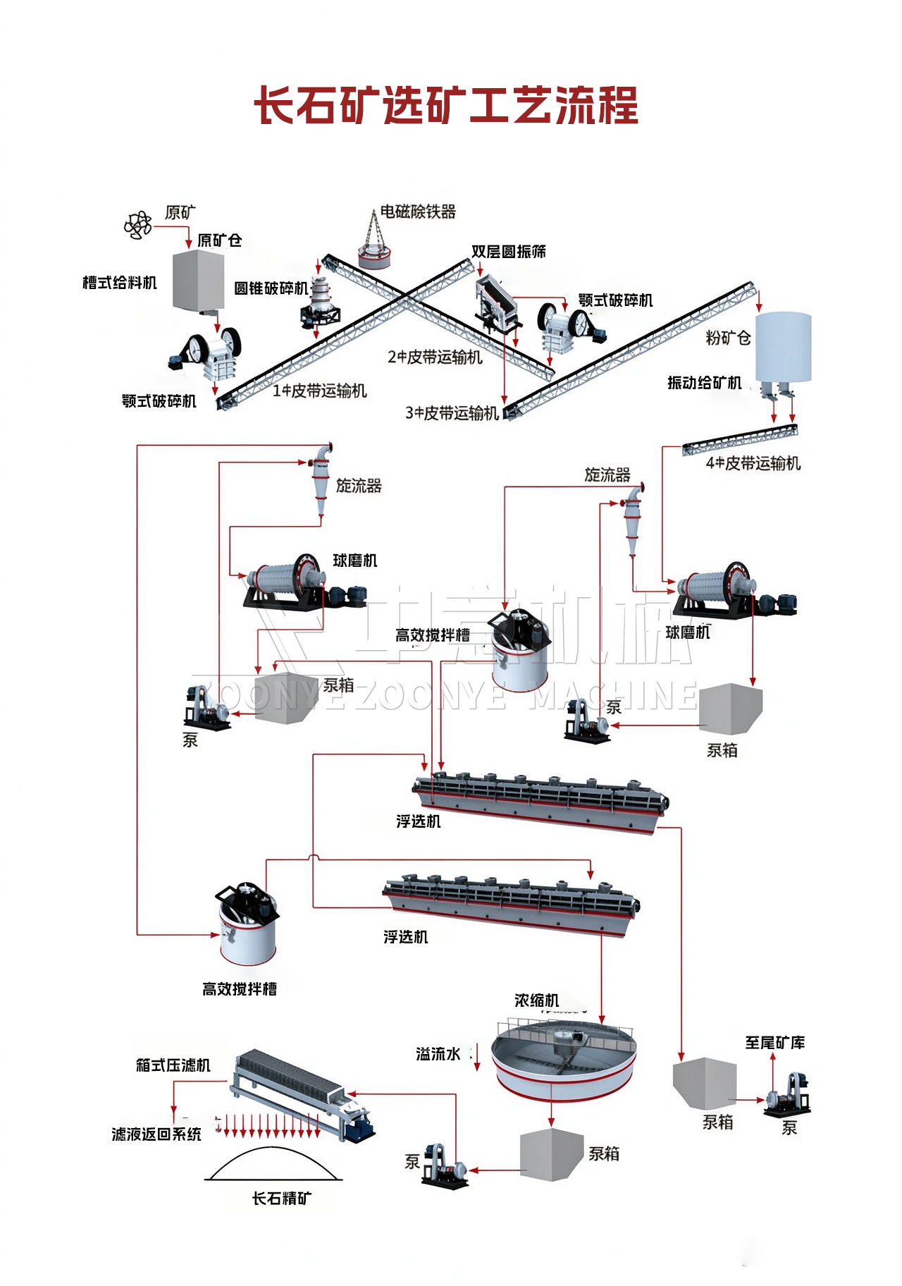 长石矿选矿工艺流程.png 长石矿选矿工艺流程.png