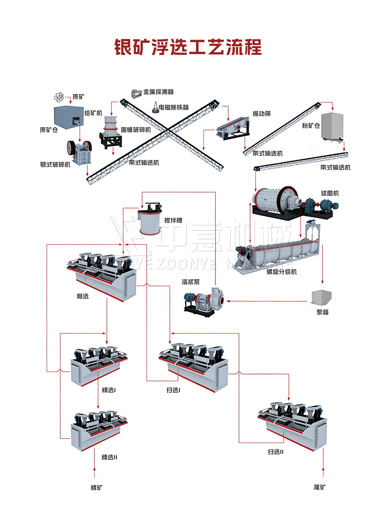 银矿浮选工艺流程.png 银矿浮选工艺流程.png