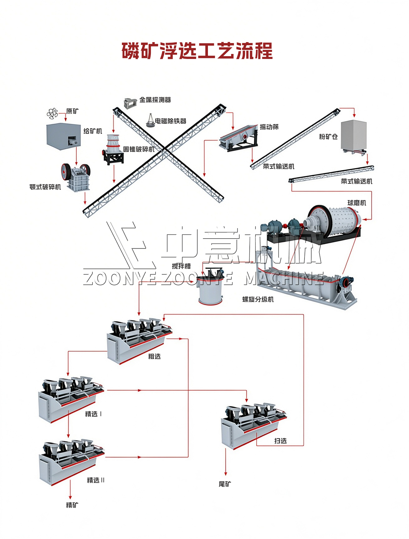磷矿浮选工艺流程.png 磷矿浮选工艺流程.png