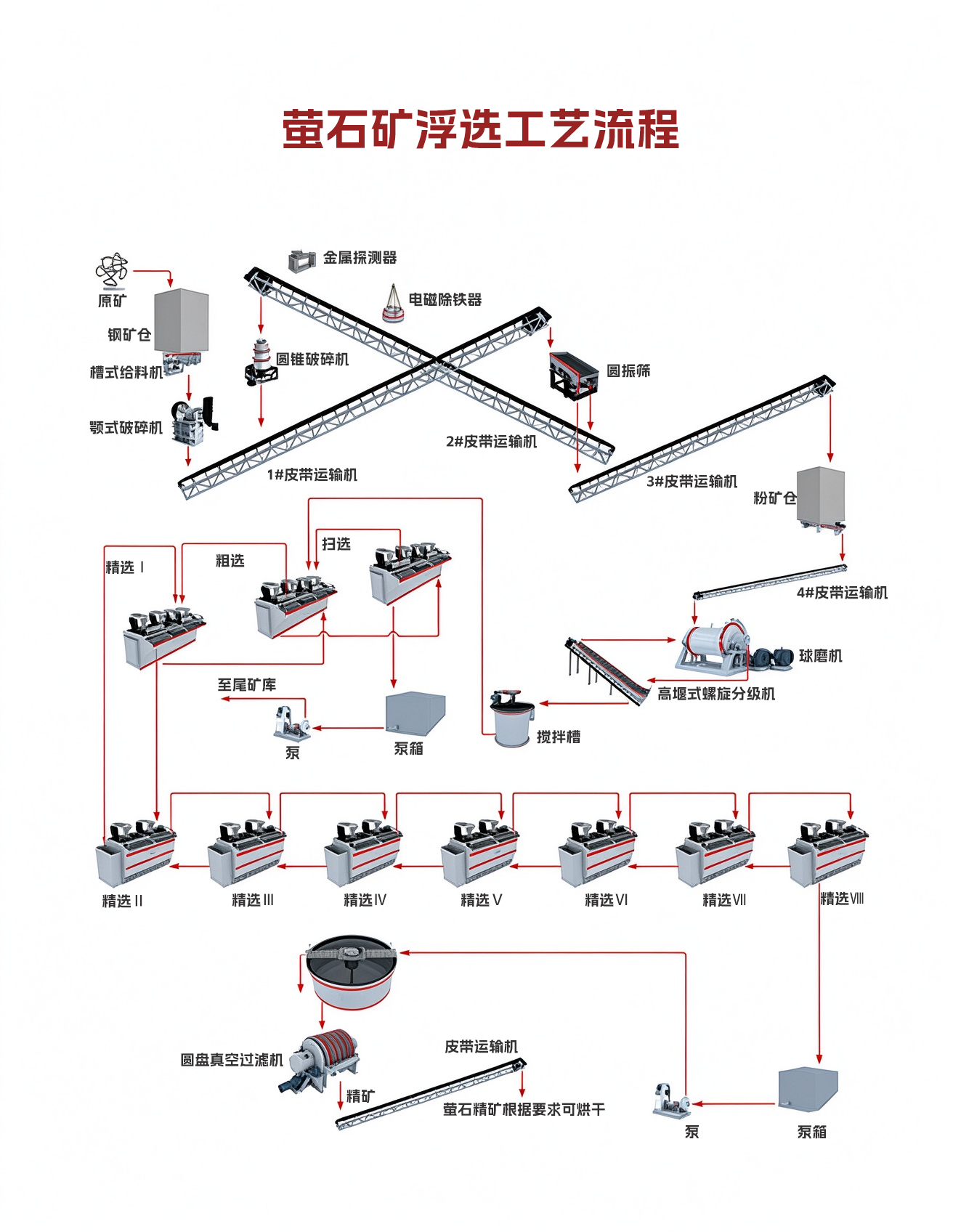 萤石矿浮选工艺流程.png 萤石矿浮选工艺流程.png