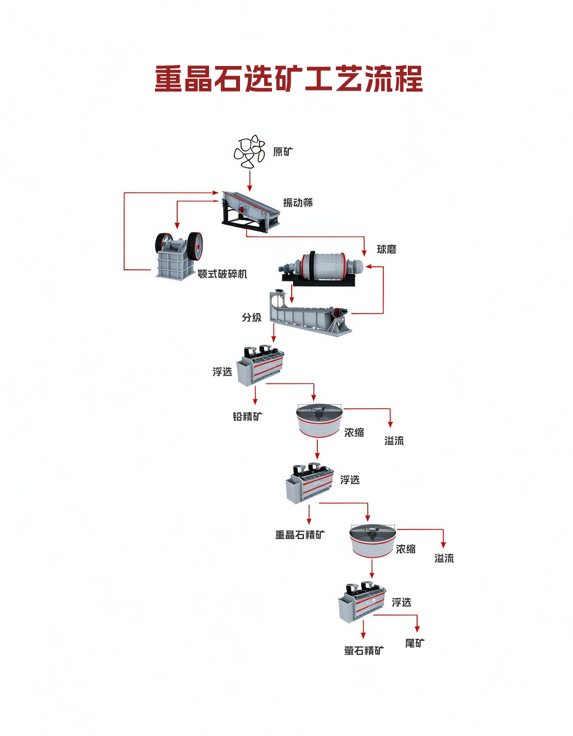 重晶石选矿工艺流程.png 重晶石选矿工艺流程.png