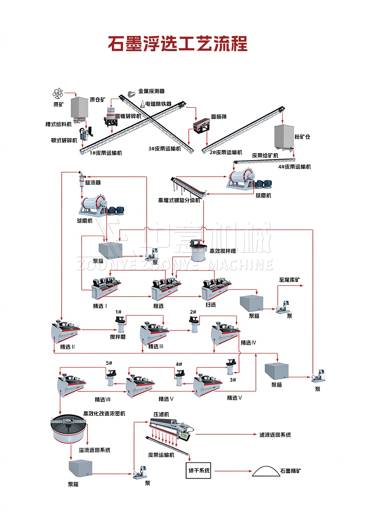 石墨浮选工艺流程.png 石墨浮选工艺流程.png